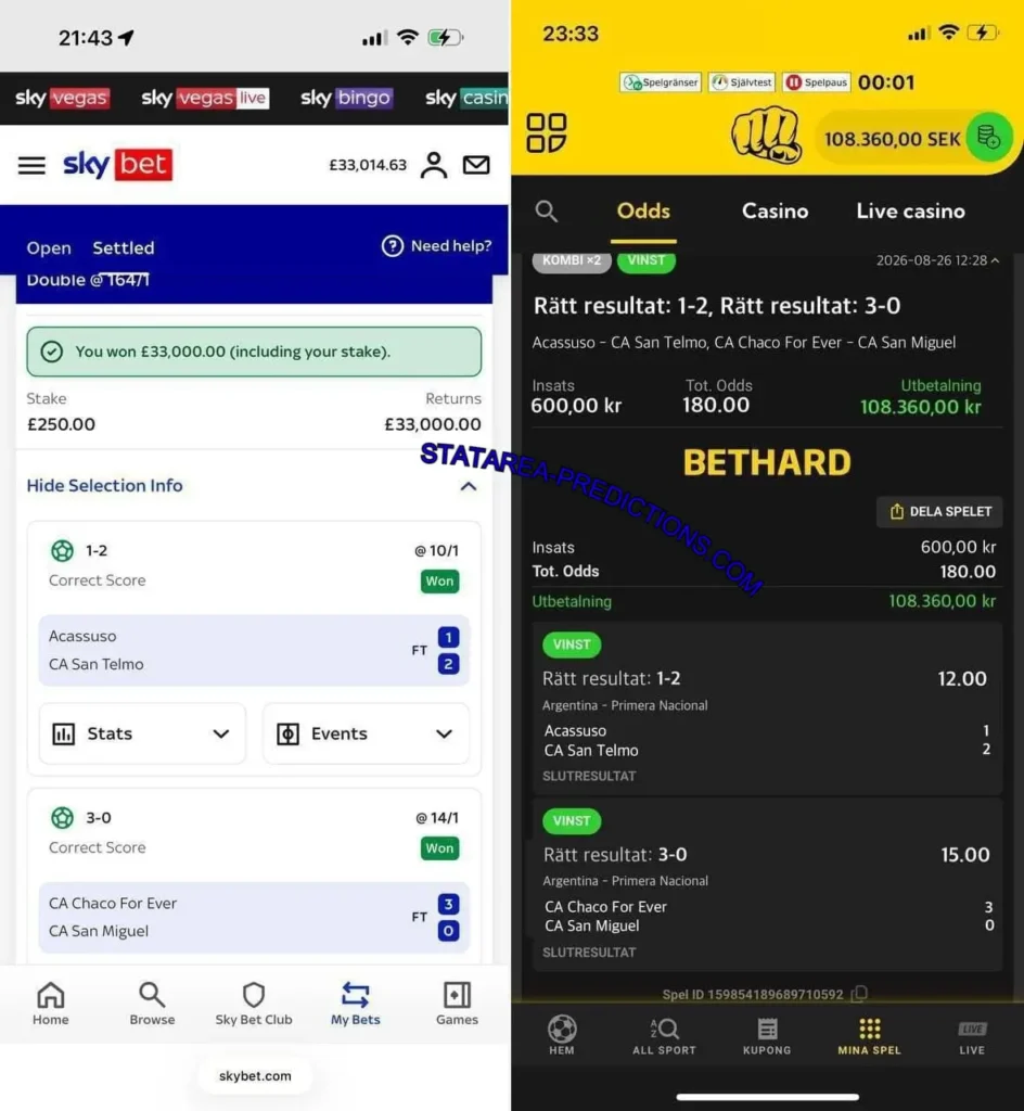 BETHARD CORRECT SCORE TIPS BETHARD CORRECT SCORE TIPS
