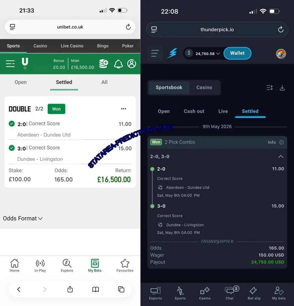 UNIBET CORRECT SCORE FIXED PREDICTS UNIBET CORRECT SCORE FIXED PREDICTS