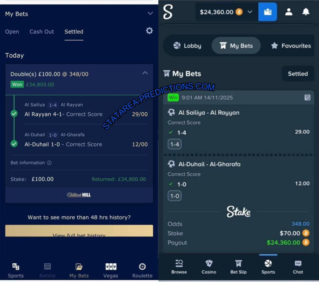 WILLIAMHILL SURE FIXED BETTING TIPS WILLIAMHILL SURE FIXED BETTING TIPS